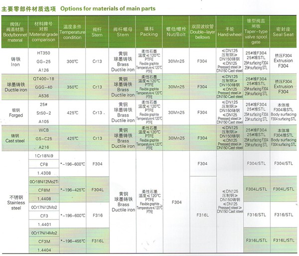 不銹鋼型截止閥 不銹鋼型截止閥